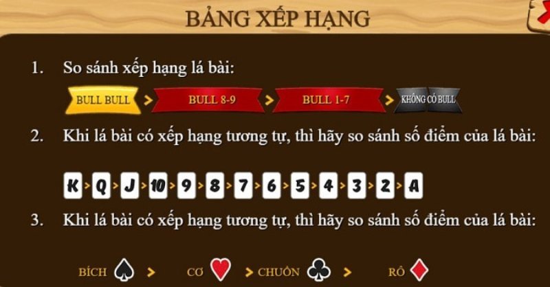 Các mẹo chơi game Super Bull VN88 dễ thắng nhất